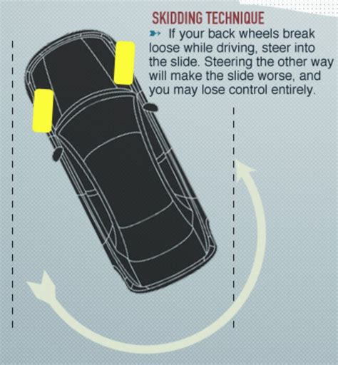 how to steer when skidding|How to Control a Car when it is Skidding .